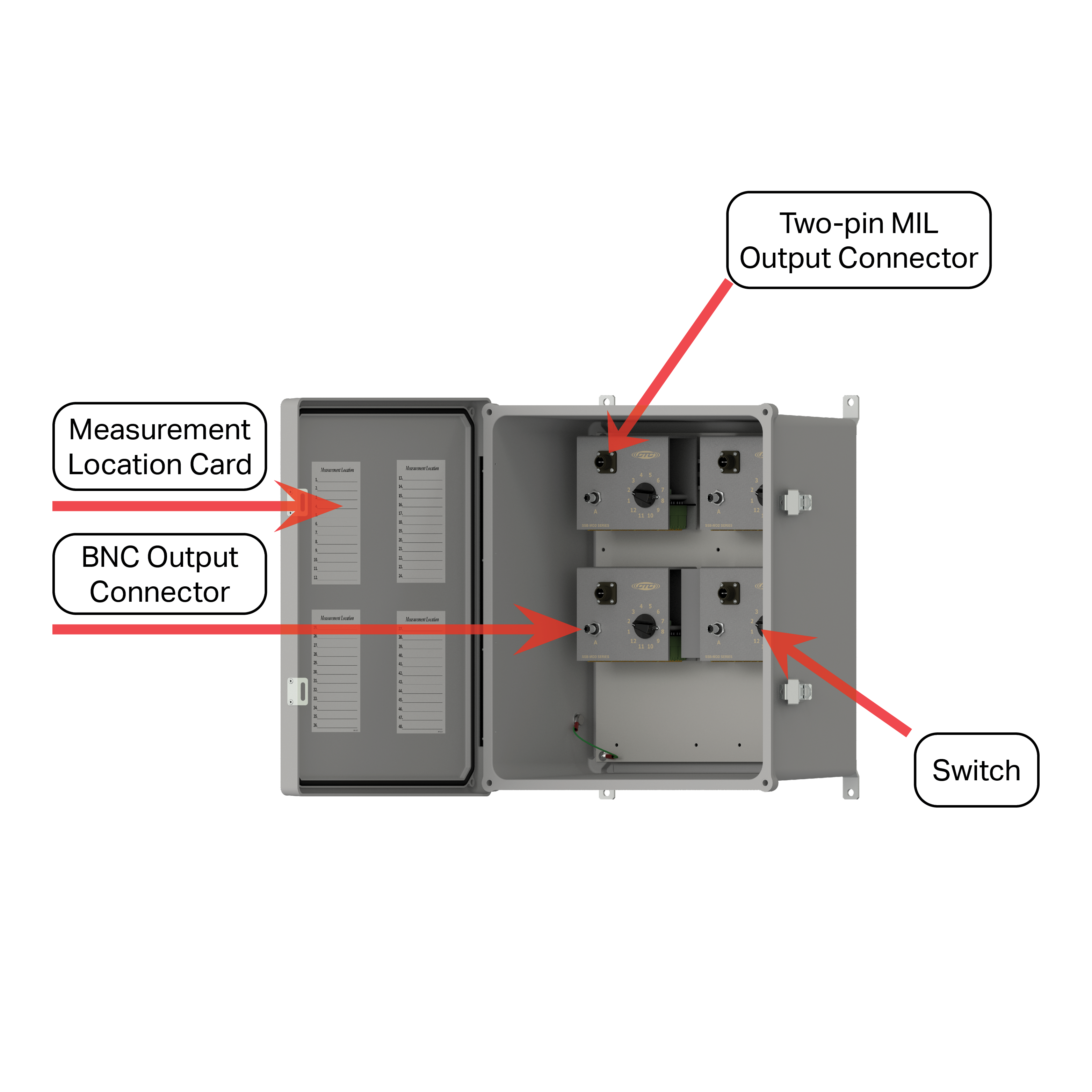 SSB3000 diagram